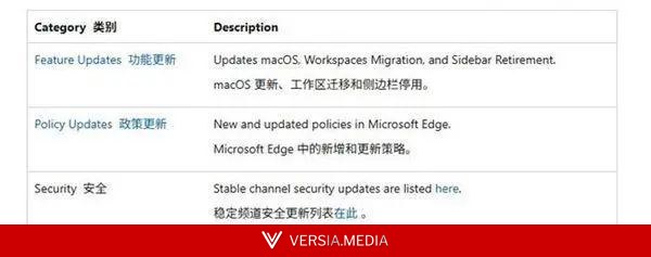 打不过就加入 微软Edge 150稳定版正式开放谷歌账号登录