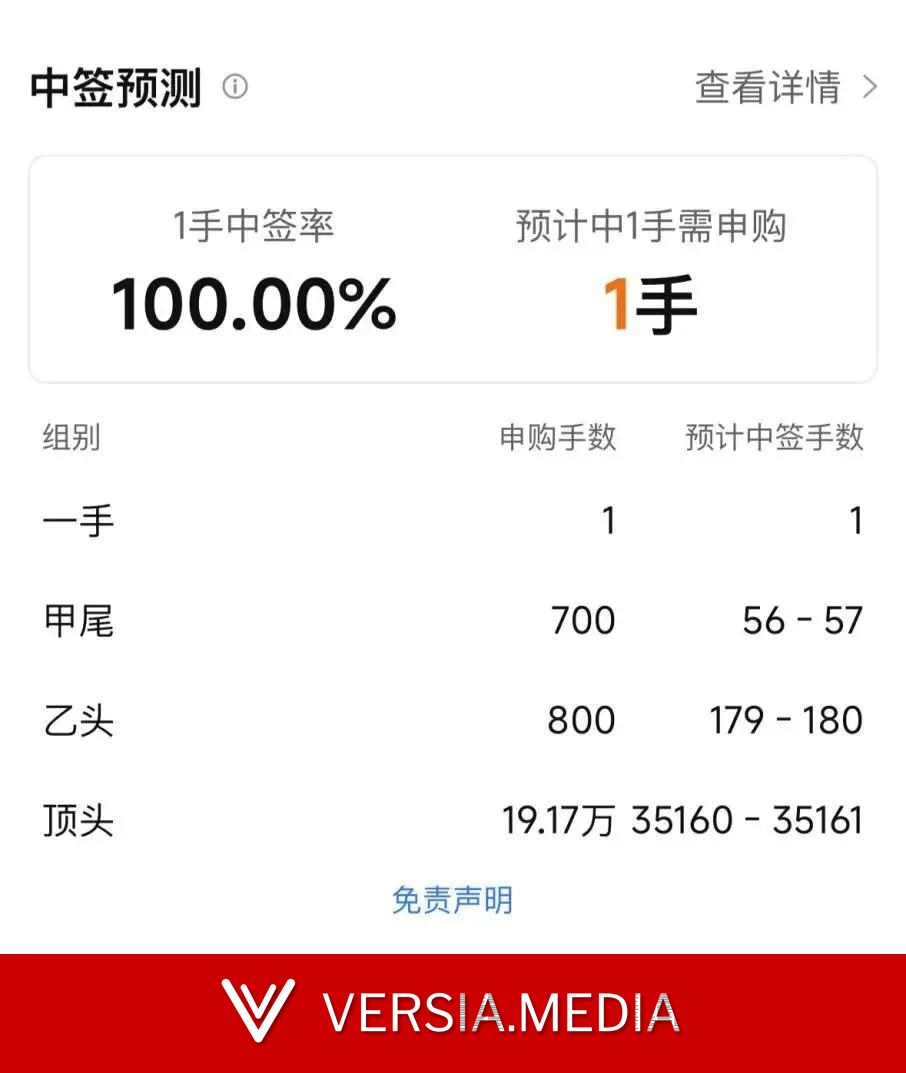 “港股年内最大IPO”上市首日破发 中一手浮亏300港元